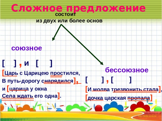 союзное  Сложное предложение  состоит  из двух или более основ [ ] , и [ ] [ Царь с Царицею простился, В путь-дорогу снарядился ] , и [ царица у окна Села ждать его одна ] .  бессоюзное [ ] , [ ] [ И молва трезвонить стала ] , [ дочка царская пропала ] 