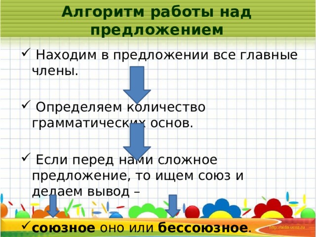 Алгоритм работы над предложением  Находим в предложении все главные члены.  Определяем количество грамматических основ.  Если перед нами сложное предложение, то ищем союз и делаем вывод – союзное оно или бессоюзное . 