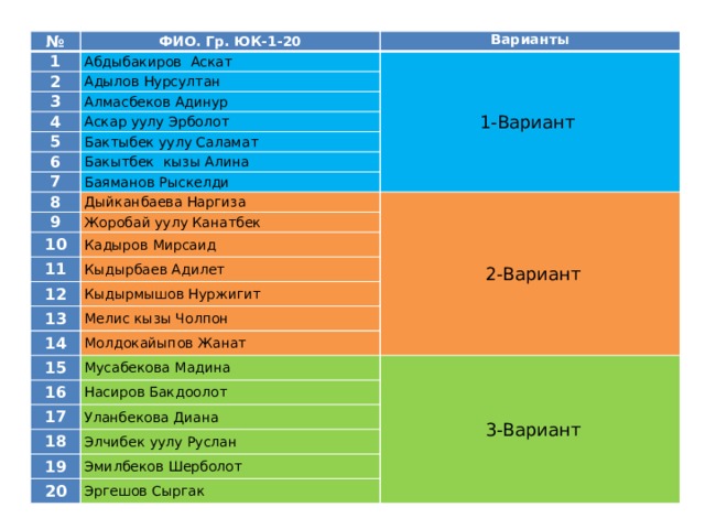 № 1 ФИО. Гр. ЮК-1-20 Варианты Абдыбакиров Аскат 2 1-Вариант  Адылов Нурсултан 3 4 Алмасбеков Адинур Аскар уулу Эрболот 5 Бактыбек уулу Саламат 6 Бакытбек кызы Алина 7 Баяманов Рыскелди 8 9 Дыйканбаева Наргиза 10   2-Вариант Жоробай уулу Канатбек Кадыров Мирсаид 11 Кыдырбаев Адилет 12 Кыдырмышов Нуржигит 13 Мелис кызы Чолпон 14 Молдокайыпов Жанат 15 16 Мусабекова Мадина   3-Вариант Насиров Бакдоолот 17 Уланбекова Диана 18 Элчибек уулу Руслан 19 Эмилбеков Шерболот 20 Эргешов Сыргак 