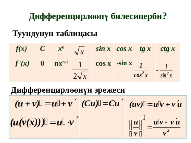 Дифференцирлөөнү билесиңерби ? Туундунун таблицасы f(x)  f / (x) C  0 x n nx n-1 sin x cos x cos x -sin x tg x ctg x Дифференцирлөөнүн эрежеси 