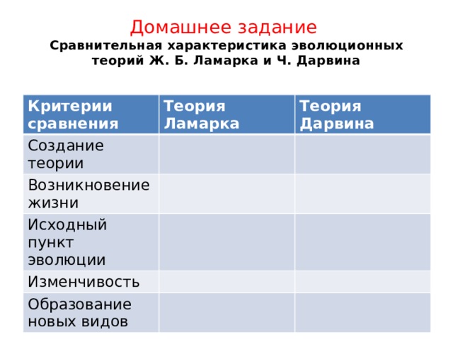 Домашнее задание  Сравнительная характеристика эволюционных теорий Ж. Б. Ламарка и Ч. Дарвина Критерии сравнения Теория Ламарка Создание теории Теория Дарвина Возникновение жизни Исходный пункт эволюции Изменчивость Образование новых видов 