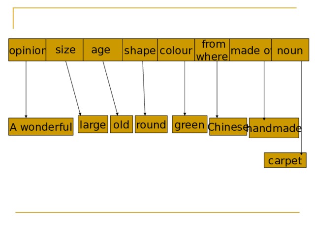 opinion noun  made of  from where colour shape age size old round green large A wonderful Chinese handmade carpet 