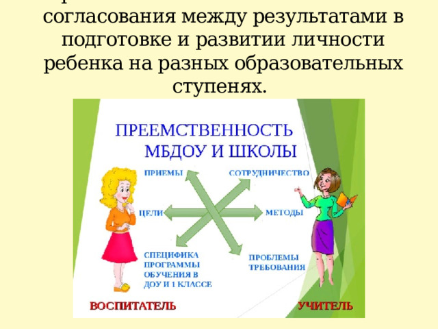 Преемственность – это обеспечение согласования между результатами в подготовке и развитии личности ребенка на разных образовательных ступенях. 