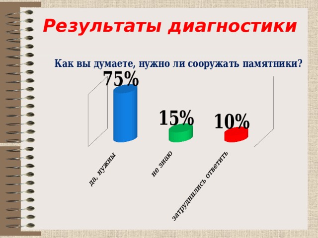 Результаты диагностики 