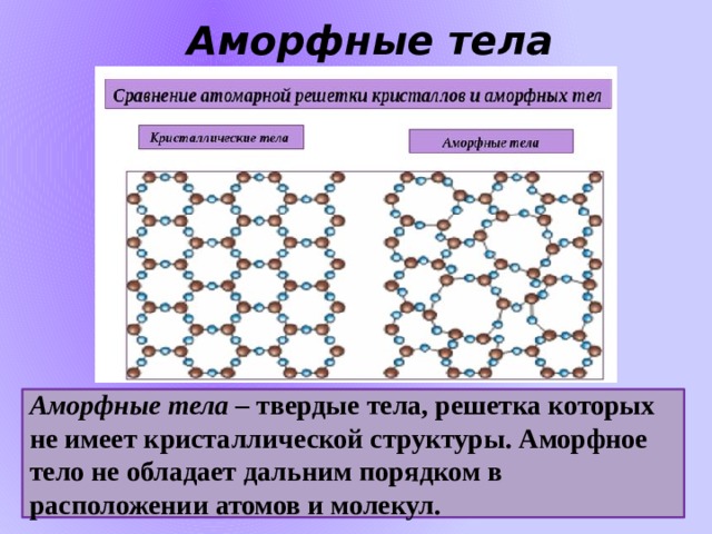 Аморфные тела Аморфные тела – твердые тела, решетка которых не имеет кристаллической структуры. Аморфное тело не обладает дальним порядком в расположении атомов и молекул. 