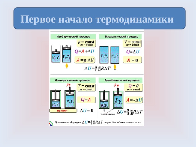 Первое начало термодинамики 