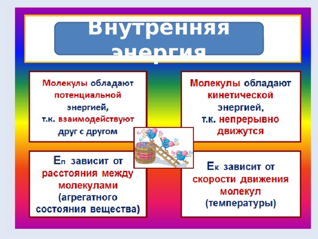 Внутренняя энергия 