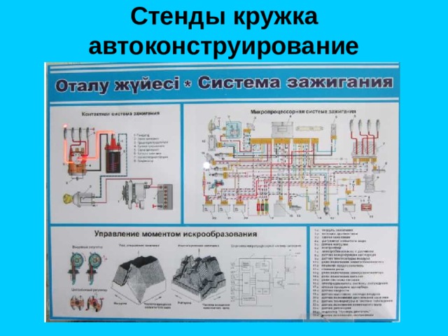 Стенды кружка автоконструирование 