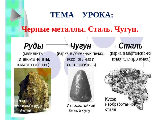 ТЕМА УРОКА:   Черные металлы. Сталь. Чугун. 