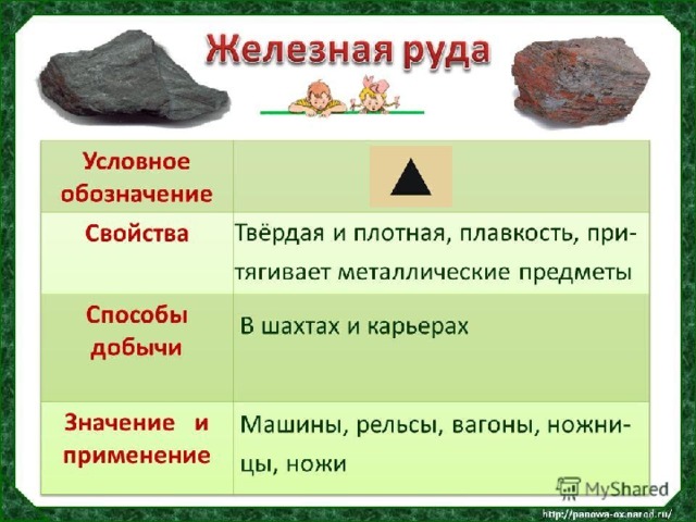  МЕТАЛЛЫ  Черные металлы Железо и его сплавы (чугун и сталь)  Цветные металлы  Алюминий  Медь  Свинец  Цинк 