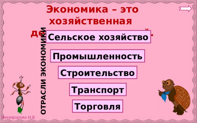 ОТРАСЛИ ЭКОНОМИКИ Экономика – это хозяйственная деятельность людей. Сельское хозяйство Промышленность Строительство Транспорт Торговля 