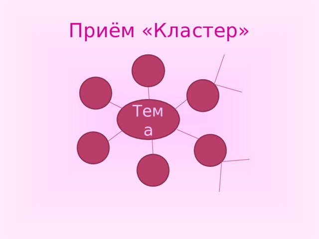 Приём «Кластер» Тема  