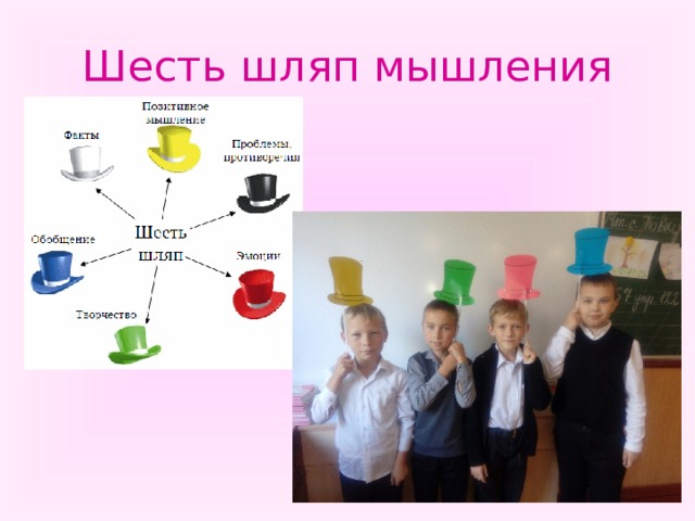 Шесть шляп мышления  
