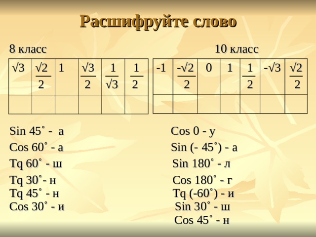 Расшифруйте слово 8 класс 10 класс Sin 45˚ - а Cos 0 - у Cos 60 ˚ - а Sin (- 45˚) - а Tq 60 ˚ - ш Sin 180˚ - л Tq 30 ˚ - н Cos 180˚ - г Tq 45 ˚ - н Tq (-60 ˚ ) - и Cos 30 ˚ - и Sin 30˚ - ш  Cos 45˚ - н √ 3 -1 √ 2  2 -√2  2 1 0 √ 3  2 1 1 √ 3 1 2 1 2 -√3 √ 2  2 