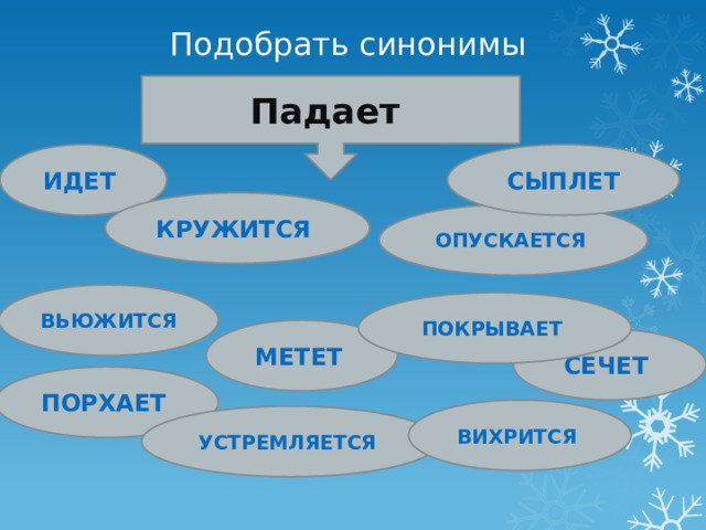 Подобрать синонимы Падает  Идет Сыплет Кружится Опускается  Вьюжится  Покрывает  Метет  Сечет  Порхает  Вихрится  Устремляется  