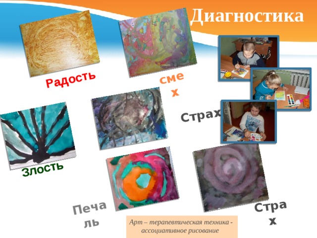 Диагностика  смех Злость  Страх Страх Радость Печаль  Арт – терапевтическая техника - ассоциативное рисование 