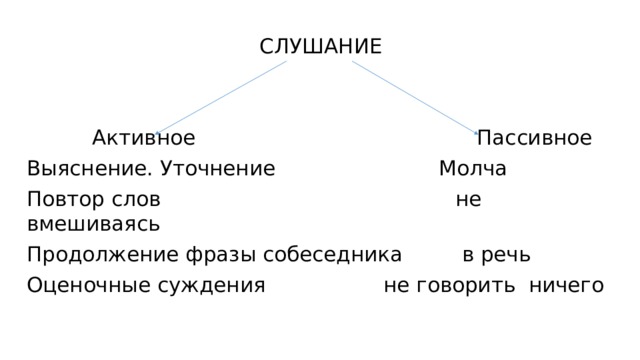 СЛУШАНИЕ  Активное Пассивное Выяснение. Уточнение Молча Повтор слов не вмешиваясь Продолжение фразы собеседника в речь Оценочные суждения не говорить ничего 