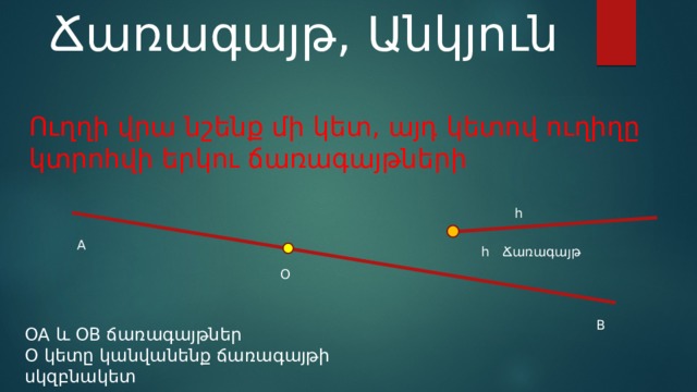Ճառագայթ, Անկյուն Ուղղի վրա նշենք մի կետ, այդ կետով ուղիղը կտրոհվի երկու ճառագայթների h A  h Ճառագայթ O B OA և OB ճառագայթներ O կետը կանվանենք ճառագայթի սկզբնակետ 