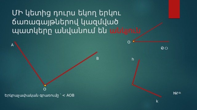 ՄԻ կետից դուրս եկող երկու ճառագայթներով կազմված պատկերը անվանում են անկյուն O A O   B h O hk   Երկրաչափական գրառումը ՝ k 