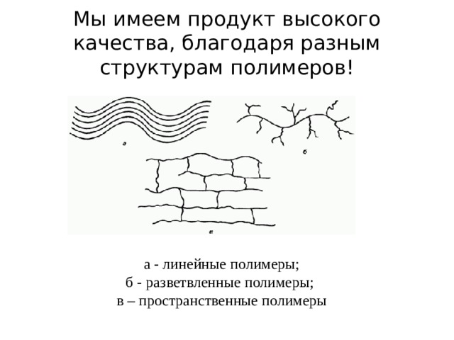 Мы имеем продукт высокого качества, благодаря разным структурам полимеров!   а - линейные полимеры; б - разветвленные полимеры; в – пространственные полимеры 