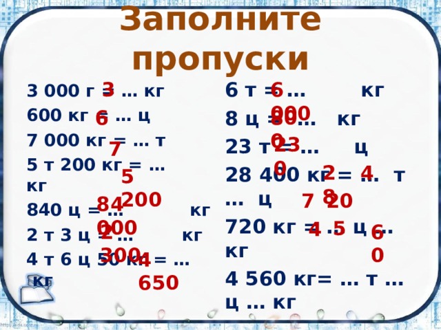 Заполните пропуски 6 т = … кг 8 ц = … кг 23 т = … ц 28 400 кг = … т … ц 720 кг = … ц … кг 4 560 кг= … т … ц … кг 3 6 000 3 000 г = … кг 600 кг = … ц 7 000 кг = … т 5 т 200 кг = … кг 840 ц = … кг 2 т 3 ц = … кг 4 т 6 ц 50 кг = … кг 800 6 230 7 28 4 5 200 7 20 84 000 5 4 2 300 60 4 650 