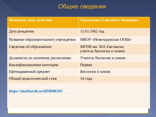   Фамилия, имя, отчество Гераськина Елизавета Ивановна Дата рождения 15.01.1962 год Название образовательного учреждения МБОУ «Новочадовская ООШ» Сведения об образовании Должность по штатному расписанию МГПИ им. М.Е.Евсевьева, учитель биологии и химии Учитель биологии и химии Квалификационная категория Первая Преподаваемый предмет Биология и химия Общий педагогический стаж 34 года ссссссссссссссссссссссссссссссс https://multiurok.ru/id50906583 сссссссссссссссссссссссссссссссссссссс 