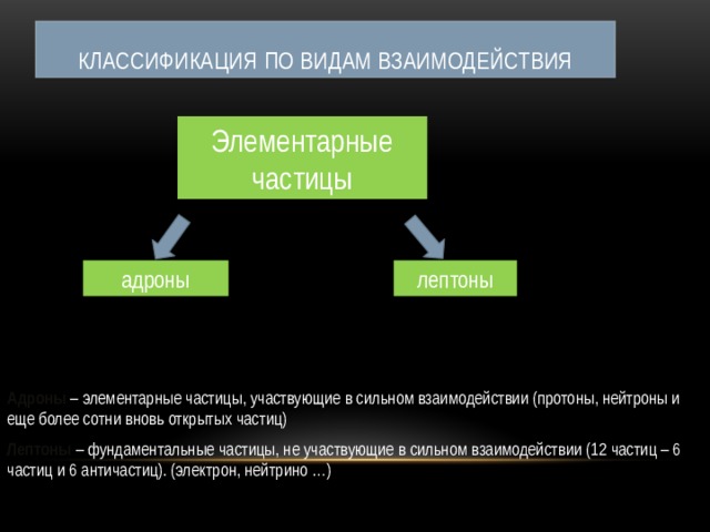 Классификация по видам взаимодействия Элементарные частицы адроны лептоны Адроны – элементарные частицы, участвующие в сильном взаимодействии (протоны, нейтроны и еще более сотни вновь открытых частиц) Лептоны  – фундаментальные частицы, не участвующие в сильном взаимодействии (12 частиц – 6 частиц и 6 античастиц). (электрон, нейтрино …) 
