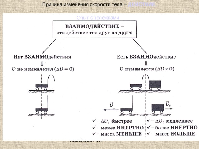 Причина изменения скорости тела – ДЕЙСТВИЕ. Опыт с тележками 
