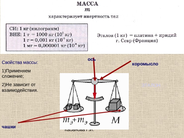 ось Свойства массы: 1)Применяем сложение; 2)Не зависит от взаимодействия. коромысло ЭТАЛОН чашки 