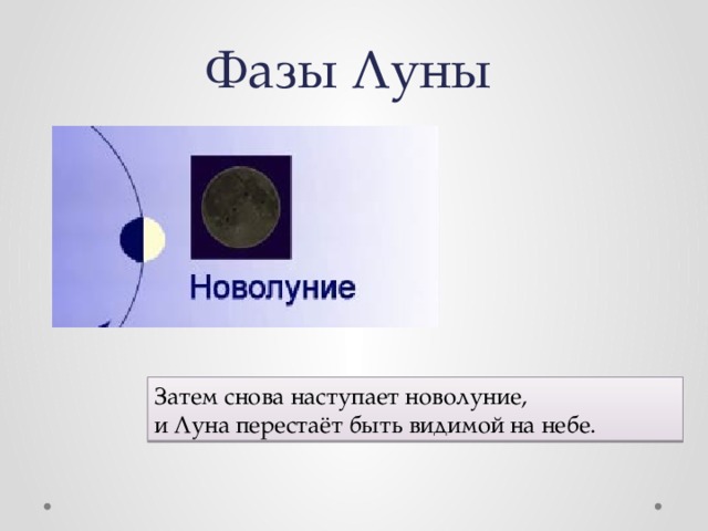 Фазы Луны Затем снова наступает новолуние, и Луна перестаёт быть видимой на небе. 