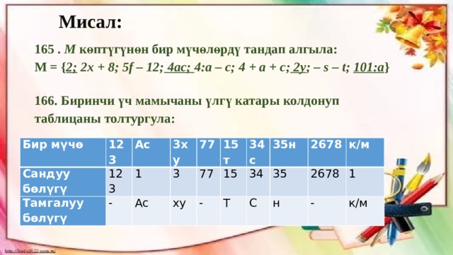 Мисал : 165 . М көптүгүнөн бир мүчөлөрдү тандап алгыла: М = { 2; 2x + 8; 5f – 12; 4ac; 4:a – c; 4 + a + c; 2y ; – s – t; 101:a }   166. Биринчи үч мамычаны үлгү катары колдонуп таблицаны толтургула: Бир мүчө Сандуу бөл. 123 Тамгалуу бөл Ас 123 1 3ху - Ас 77 3 77 ху 15т - 15 34с 35н 34 Т 2678 35 С н 2678 к/м - 1 к/м Бир мүчө Сандуу бөлүгү 123 Тамгалуу бөлүгү Ас 123 1 3ху - Ас 77 3 ху 77 15т - 34с 15 34 35н Т 35 2678 С 2678 н к/м - 1 к/м 