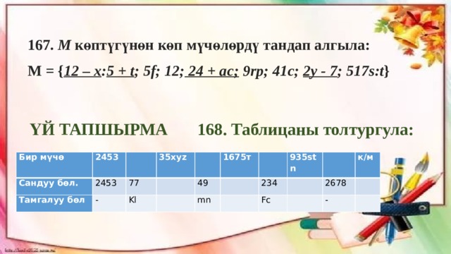 167. М көптүгүнөн көп мүчөлөрдү тандап алгыла: М = { 12 – x : 5 + t ; 5f; 12; 24 + ac; 9rp; 41c; 2y - 7 ; 517s:t }  ҮЙ ТАПШЫРМА 168. Таблицаны толтургула: Бир мүчө Сандуу бөл. 2453 Тамгалуу бөл 77кl 2453 - 77 35хуz 35 49mn Kl 49 Хуz 1675т mn 1675 234fс 234 935stn Т Fс 935 2678 stn 2678 к/м - 1 к/м Бир мүчө Сандуу бөл. 2453 Тамгалуу бөл 2453 35хуz 77 - Kl 49 1675т mn 234 935stn Fс 2678 к/м - 
