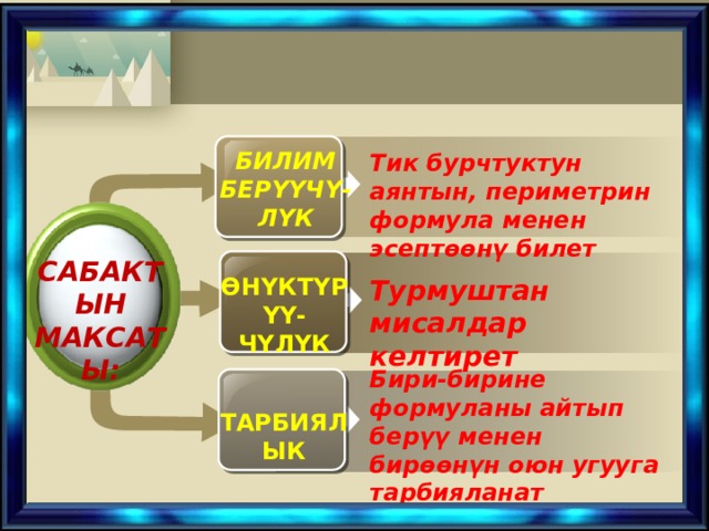 БИЛИМ БЕРҮҮЧҮ-ЛҮК Тик бурчтуктун аянтын, периметрин формула менен эсептөөнү билет САБАКТЫН МАКСАТЫ: ӨНҮКТҮРҮҮ-ЧҮЛҮК Турмуштан мисалдар келтирет Бири-бирине формуланы айтып берүү менен бирөөнүн оюн угууга тарбияланат ТАРБИЯЛЫК 