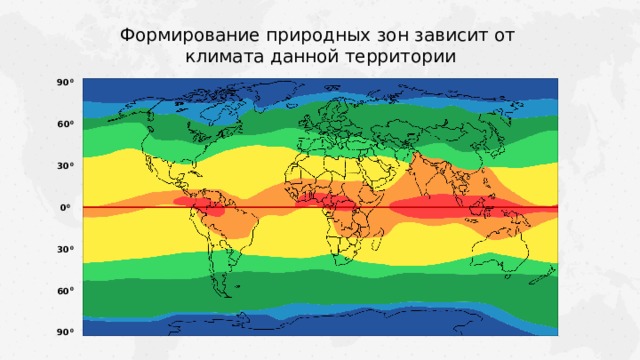 Формирование природных зон зависит от климата данной территории 90 0 60 0 30 0 0 0 30 0 60 0 90 0  