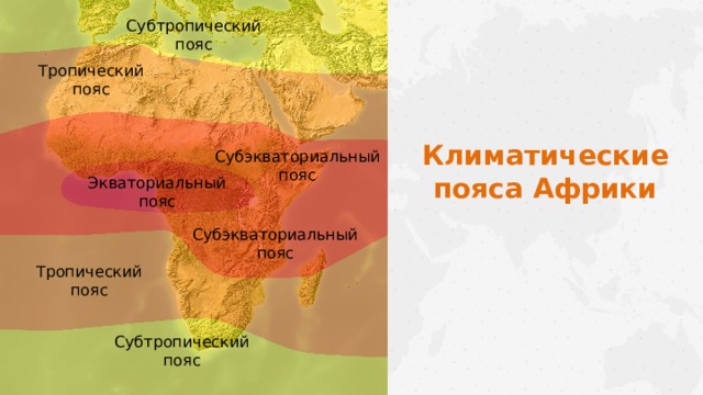 Субтропический пояс Тропический пояс Климатические пояса Африки Субэкваториальный пояс Экваториальный пояс Субэкваториальный пояс Тропический пояс Субтропический пояс  