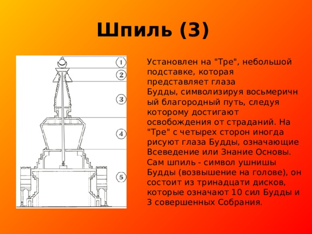 Шпиль (3)   Установлен на 