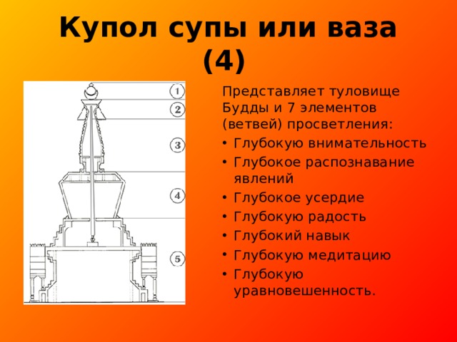 Купол супы или ваза (4)   Представляет туловище Будды и 7 элементов (ветвей) просветления: Глубокую внимательность Глубокое распознавание явлений Глубокое усердие Глубокую радость Глубокий навык Глубокую медитацию Глубокую уравновешенность. 