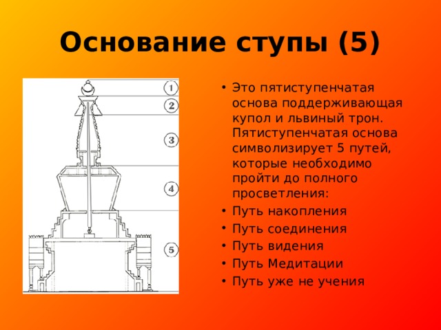 Основание ступы (5) Это пятиступенчатая основа поддерживающая купол и львиный трон. Пятиступенчатая основа символизирует 5 путей, которые необходимо пройти до полного просветления: Путь накопления Путь соединения Путь видения Путь Медитации Путь уже не учения 