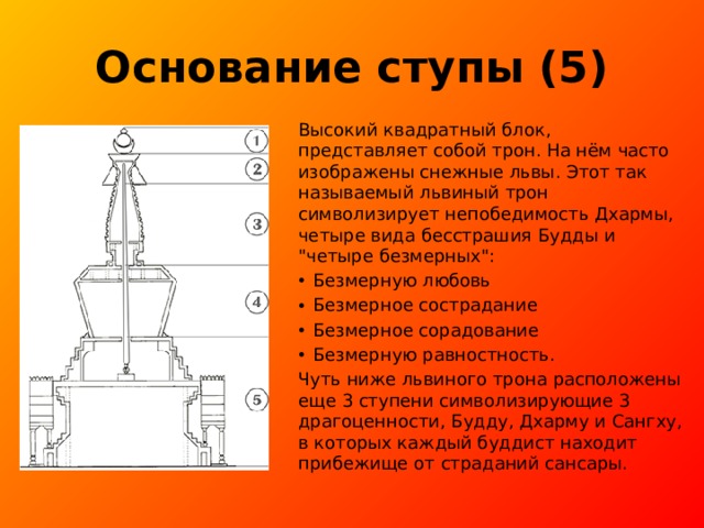 Основание ступы (5) Высокий квадратный блок, представляет собой трон. На нём часто изображены снежные львы. Этот так называемый львиный трон символизирует непобедимость Дхармы, четыре вида бесстрашия Будды и 