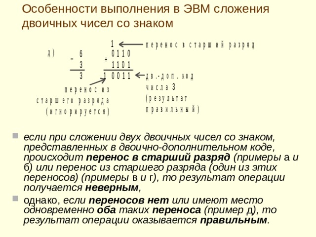 Особенности выполнения в ЭВМ сложения двоичных чисел со знак ом если при сложении двух двоичных чисел со знаком, представленных в двоично-дополнительном коде, происходит перенос в старший разряд (примеры а и б ) или перенос из старшего разряда (один из этих переносов) (примеры в и г ), то результат операции получается неверным , однако, если переносов нет или имеют место одновременно оба таких переноса (пример д ), то результат операции оказывается правильным . 