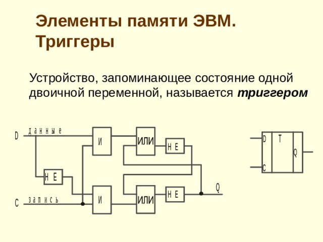 Элементы памяти ЭВМ.  Триггеры  Устройство, запоминающее состояние одной двоичной переменной, называется триггером  