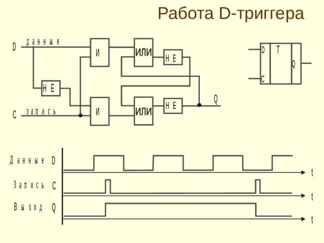 Работа D- триггера 