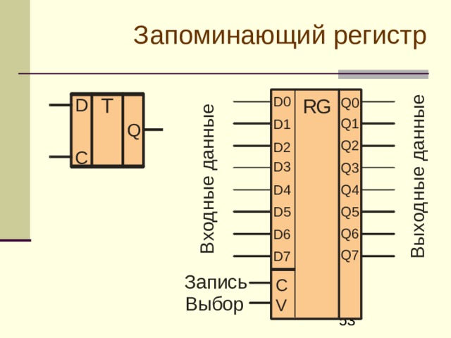 Запоминающий регистр 