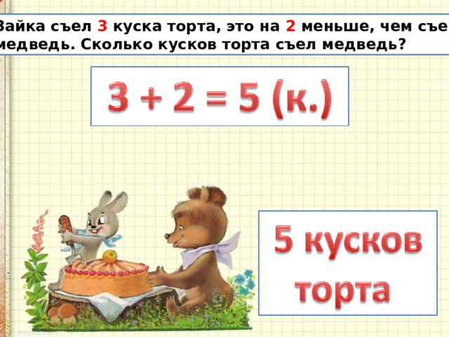  Зайка съел 3 куска торта, это на 2 меньше, чем съел  медведь. Сколько кусков торта съел медведь? 