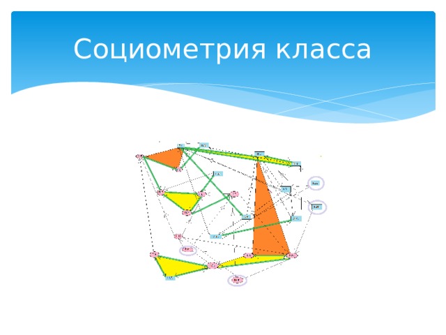 Социометрия класса 