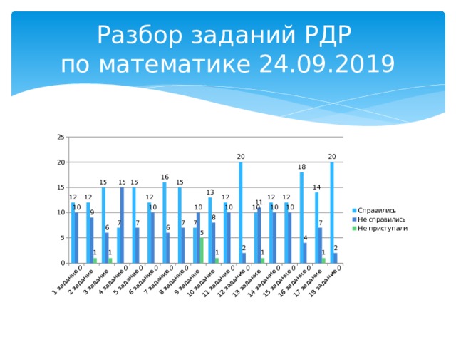 Разбор заданий РДР  по математике 24.09.2019 