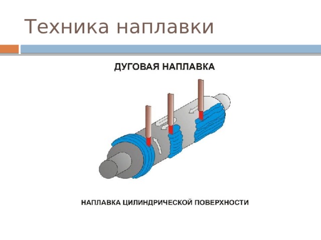 Техника наплавки 