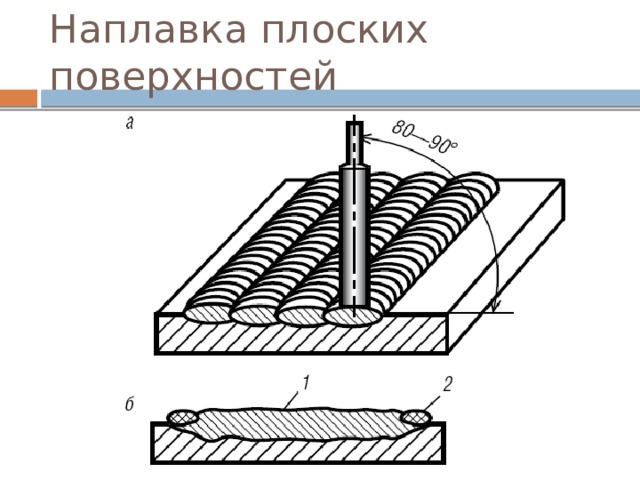 Наплавка плоских поверхностей 