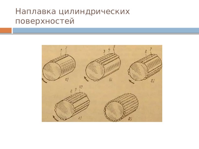 Наплавка цилиндрических поверхностей 