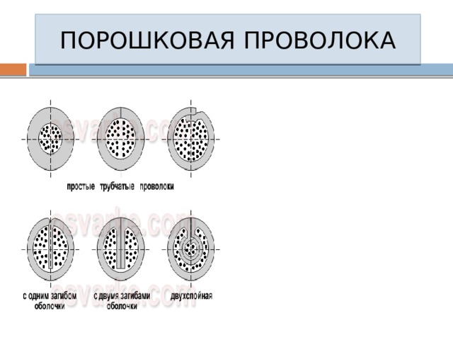 ПОРОШКОВАЯ ПРОВОЛОКА 